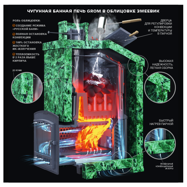 Чугунная банная печь Grom 50 (П2) Президент 1200/50 Змеевик