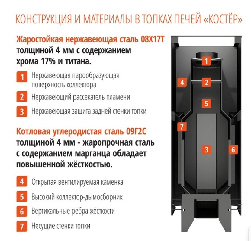 Банная печь Костер 14