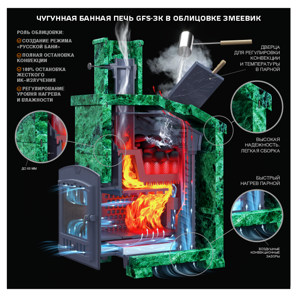 Чугунная банная печь GFS ЗК 45 (П) Президент 1120/40 Змеевик