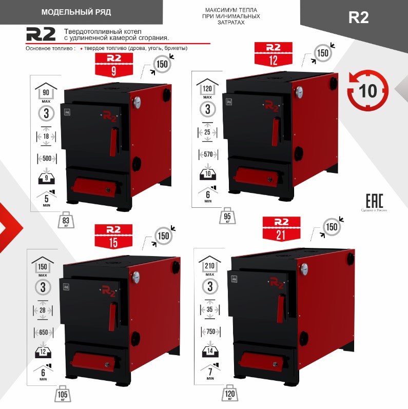 Твердотопливный котел R2 12 кВт