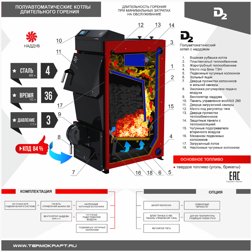 Котел твердотопливный D2 (Д2) 30 кВт