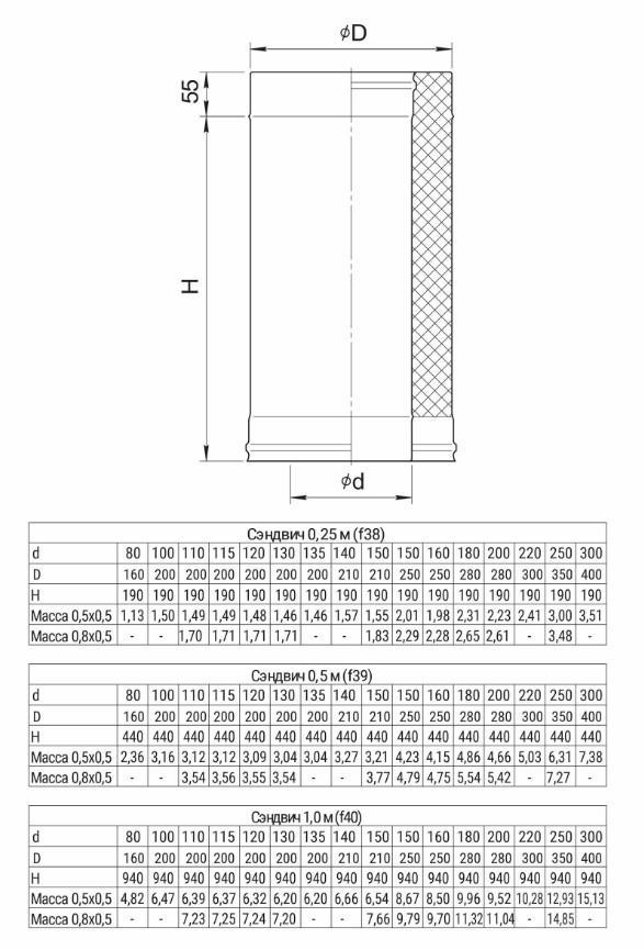 Сэндвич 0,25 м (430/0,8мм + нерж.) Ф250х350