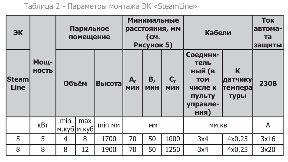 Электрокаменка SteamLine 8