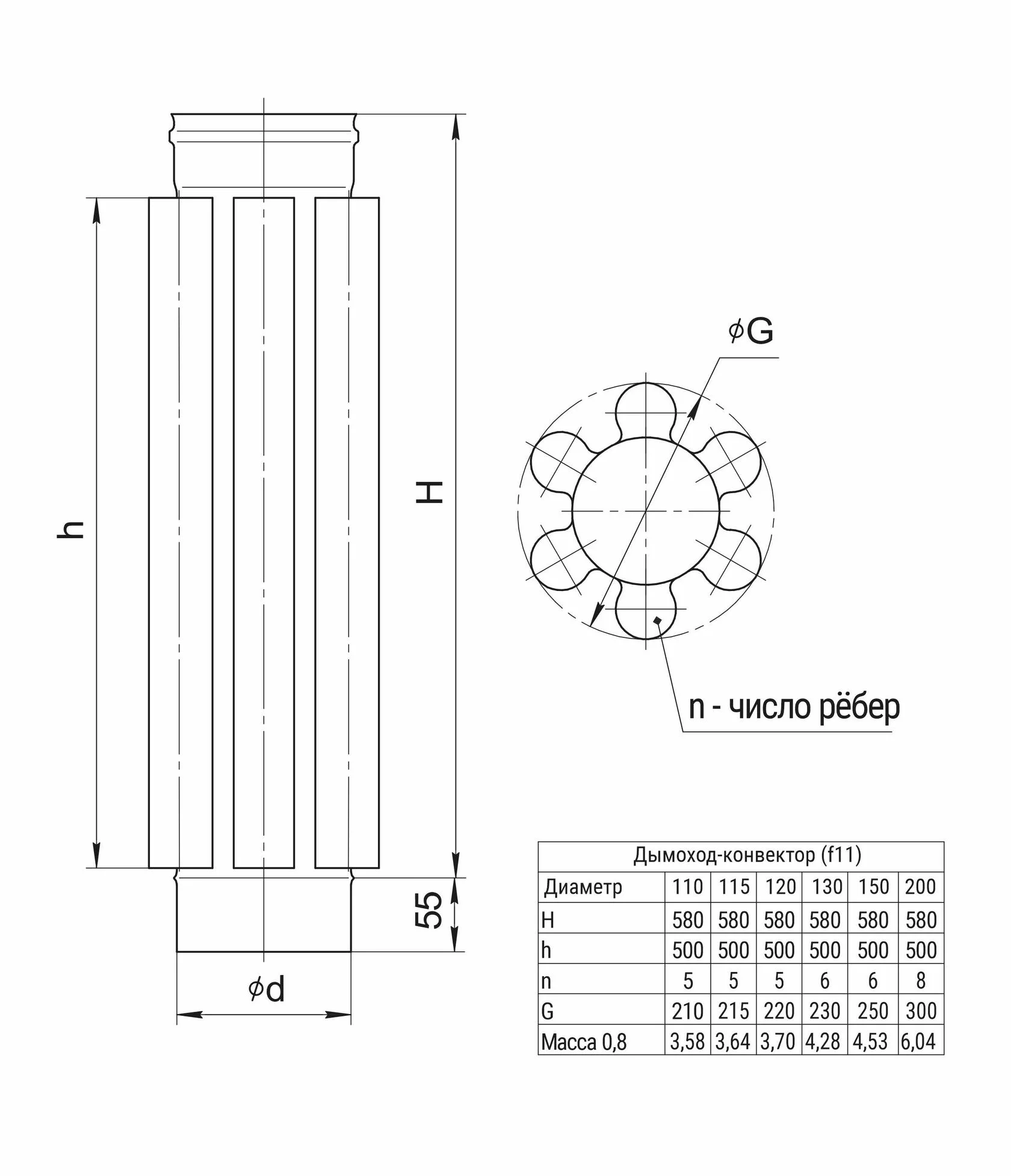 Дымоход-конвектор Ferrum Ф150