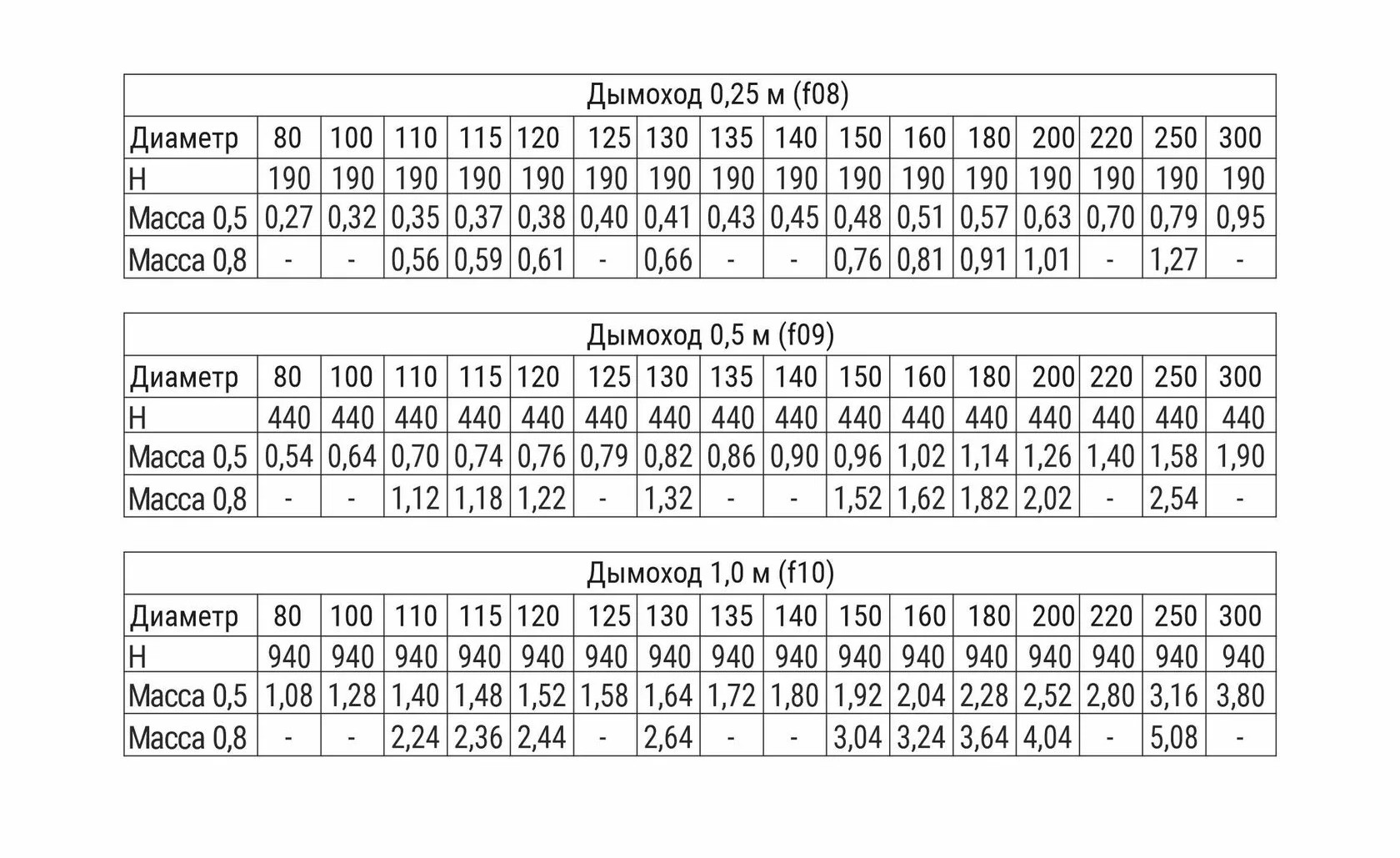 Пример установки дымохода Ferrum Ф115