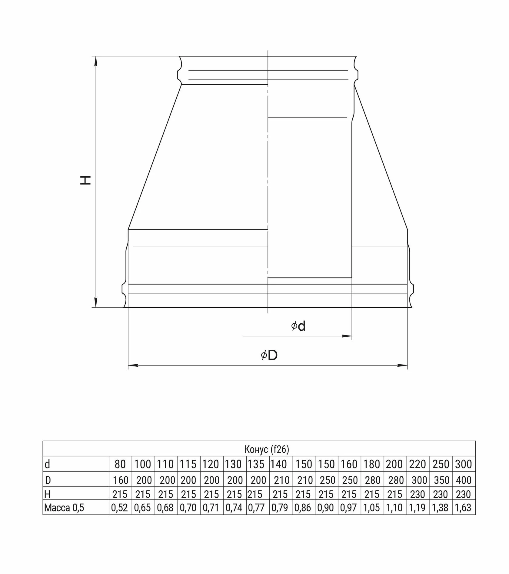 Пример установки конуса Ferrum Ф200х280