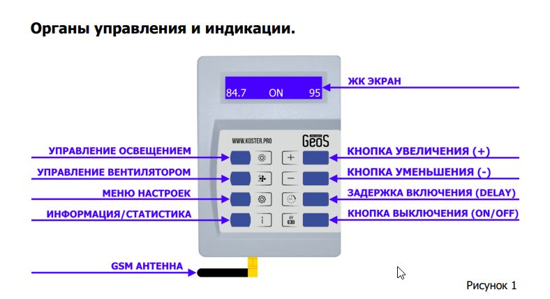Схема подключения пульта управления GeoS-Base Pro 36 GSM
