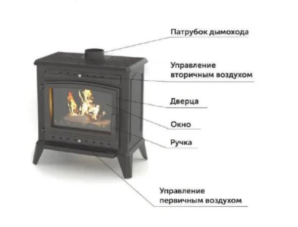 схема печи.jpg схема печи.jpg