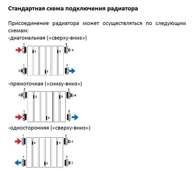 схема подключения радиатора.jpg