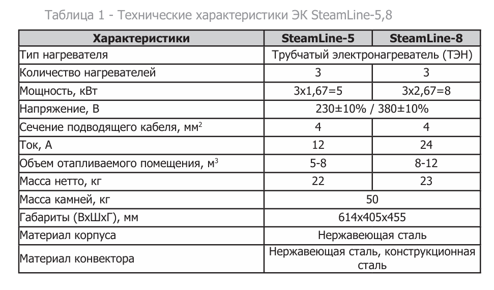 Электрокаменка SteamLine 8