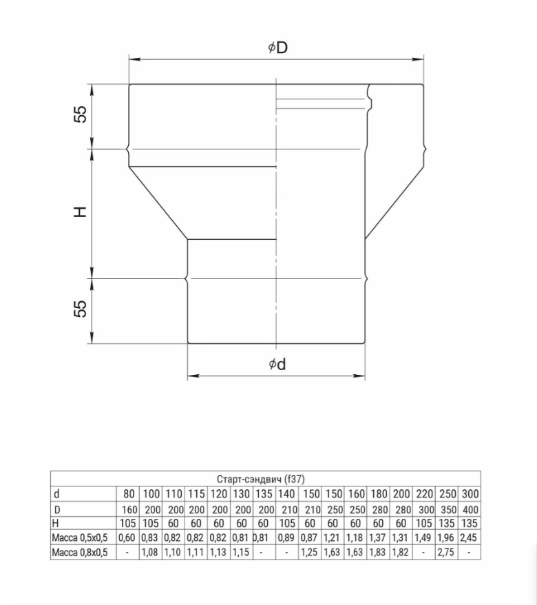 Общий вид старт-сэндвича Ferrum Ф150x210