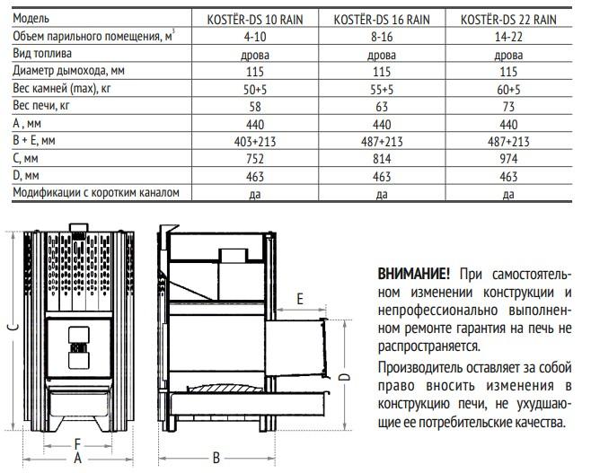 Костер DS RAIN 10, 16, 22.jpg Костер DS RAIN 10, 16, 22.jpg