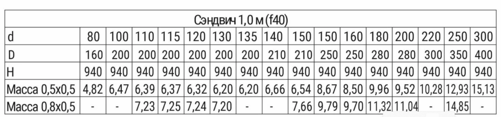 Пример монтажа сэндвич-дымохода