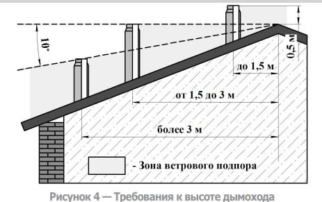 Сиеста 16 2.0. дымоход