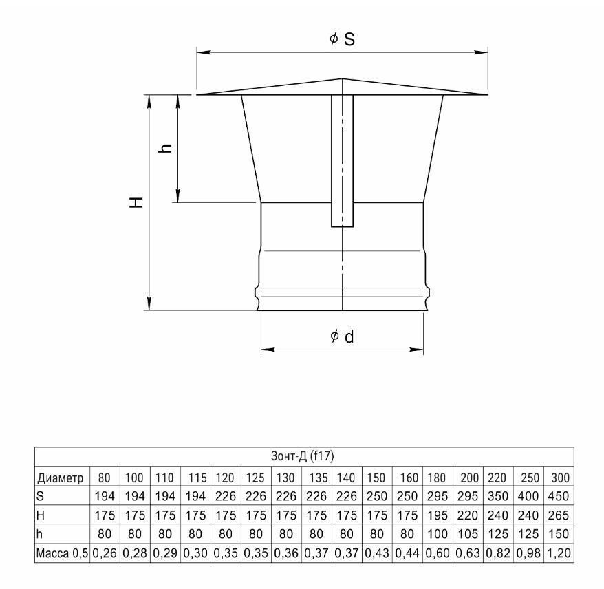 Зонт-Д (430/0,5 мм) Ф250 Зонт-Д (430/0,5 мм) Ф250
