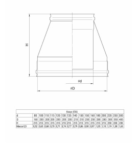 Конус (AISI 430/0,5 мм) Ф250х350