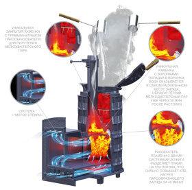 Чугунная печь для бани Авангард ЗК 40 (П2)