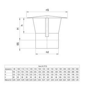 Зонт-К (430/0,5 мм) Ф250