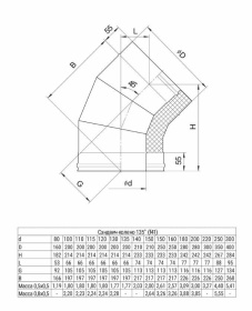 Сэндвич-колено 135° (AISI 430/0,8мм + нерж.) Ф250х350