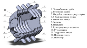 Печь отопительная АОГТ 04 (1000 м куб)