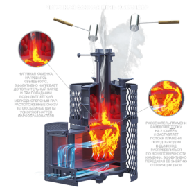 Чугунная банная печь Искандер 25 (П2) Pro Оптима 680/40 Змеевик