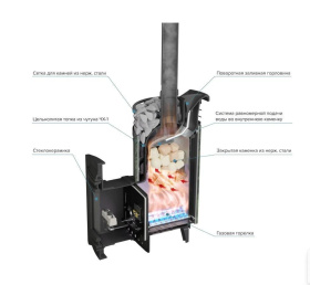 Чугунная банная печь Атмосфера XL Змеевик ламель+сетка с газовой горелкой