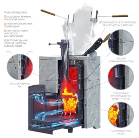 Чугунная печь для бани Авангард ЗК 40 (П2)