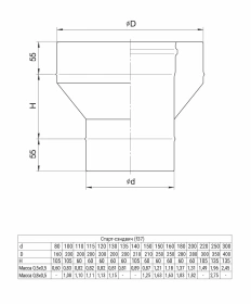 Старт-сэндвич (AISI 430/0,8+430) Blackside Ф115х200