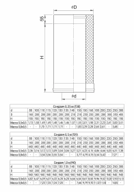Сэндвич 0,5 м (430/0,8 мм + нерж / эмаль /600°) Blackside Ф115х200