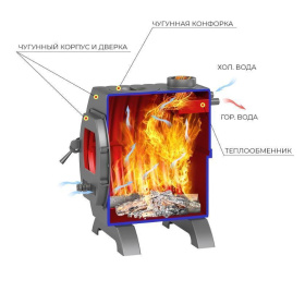 Чугунная печь-камин Везувий Триумф 180 т/о Чугунная печь-камин Везувий Триумф 180 т/о