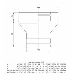 Адаптер стартовый (AISI 430/0,8 мм) Ф250х350