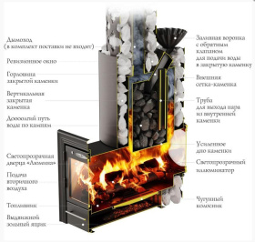 Банная печь Арабеска Макси Inox Люмина Иллюминатор черная бронза