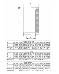 Сэндвич L 1000мм (AISI 430/0,8мм + нерж.) Ф250х350