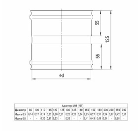 Адаптер ММ (430/0,8 мм) Ф250