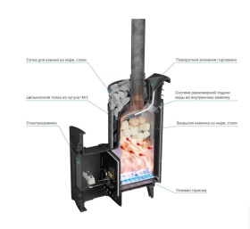 Чугунная банная печь Атмосфера L Пироксенит ламель+сетка с газовой горелкой