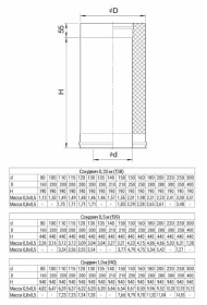 Сэндвич L 250мм (AISI 430/0,8мм + нерж.) Ф250х350
