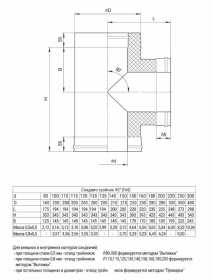 Сэндвич-тройник 90° (AISI 430/0,8мм + нерж.) Ф250х350