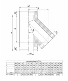 Сэндвич-тройник 135° (AISI 430/0,8мм + нерж.) Ф250х350