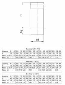 Дымоход L 1000мм (AISI 430 0,8 мм) Ф250